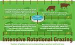 Does Dragging Pastures Help?