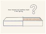 Does Dreamcloud Need a Box Spring