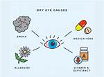Does Dry Eye Cause Crusting?