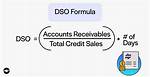 Does Dso Include Vat?