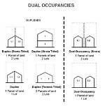 Does Duplex Have Strata?