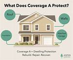 Does Dwelling Cover Roof?