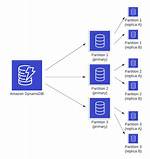 Does Dynamodb Support Read Replicas?
