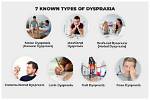 Does Dyspraxia Affect Memory?