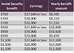 Does Earned Income Include Social Security?