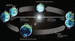 Does Earth Orbit the Sun?