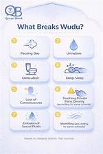 Does Eating Break Wudu?
