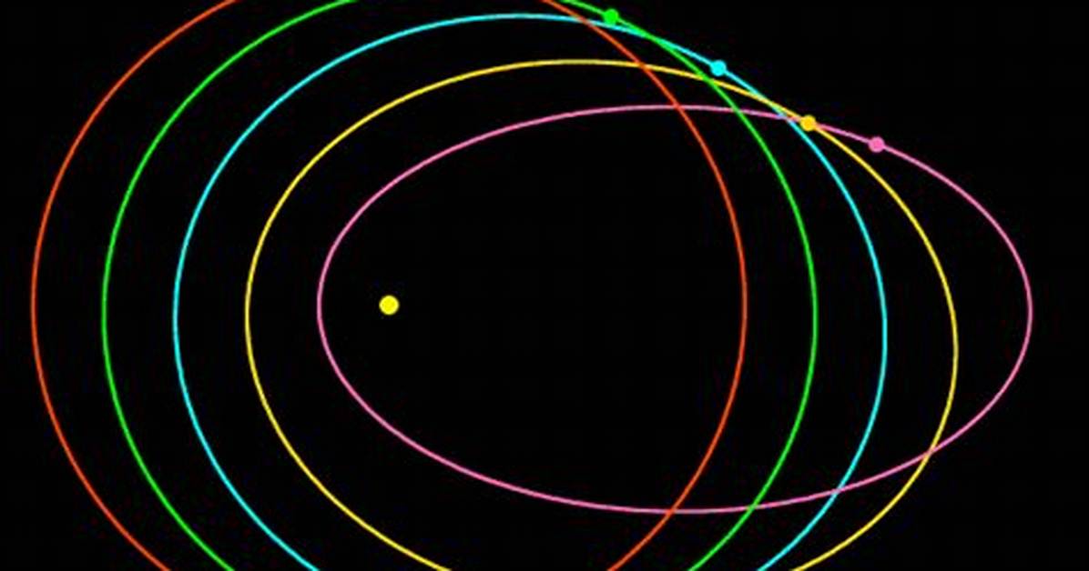 Does Eccentricity Affect Orbital Speed?