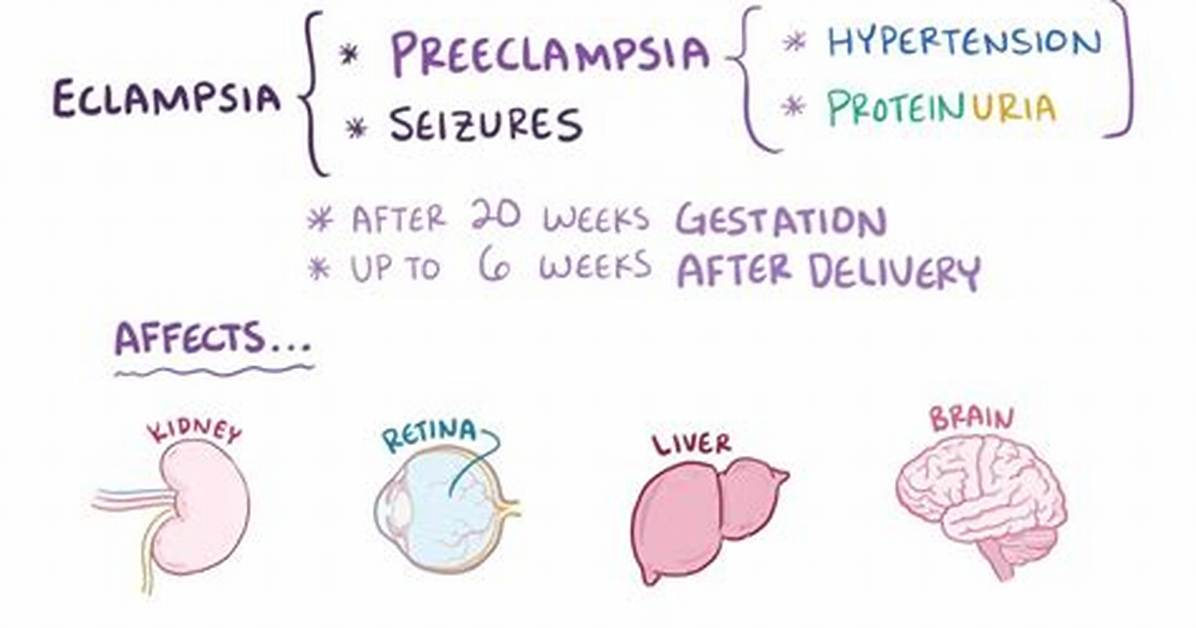 Does Eclampsia Cause Vomiting?