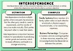 Does Economic Interdependence Mean?