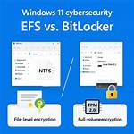Does Efs Work on Windows 10?