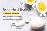 Does Egg Contain Fat