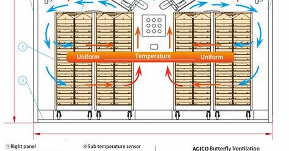 Does Egg Incubator Need Ventilation?