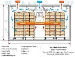 Does Egg Incubator Need Ventilation?