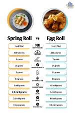 Does Egg Rolls Contain Eggs?