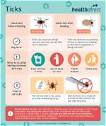 Does Ehrlich Treat Ticks?