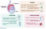 Does Ejaculating Hurt Epididymitis