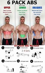 Does Electrocuting Your Abs Work?