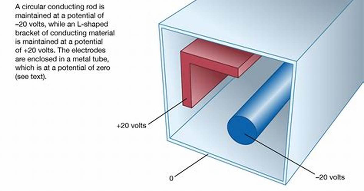 Does Electrodes Have Voltage?