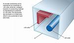 Does Electrodes Have Voltage?