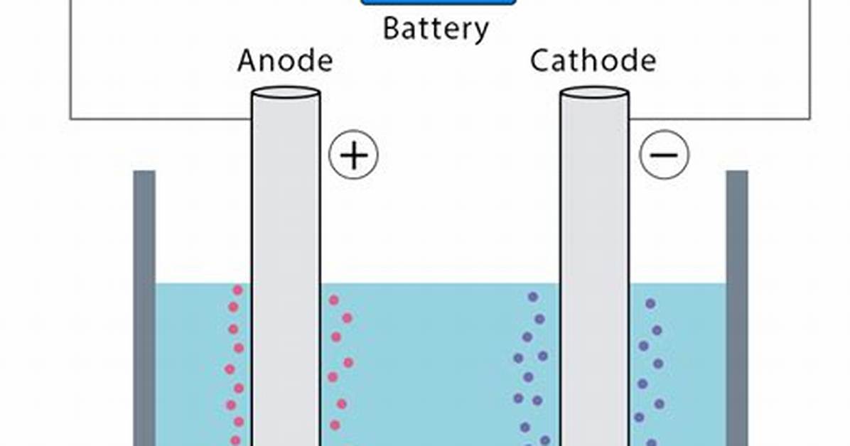 Does Electrolysis Work