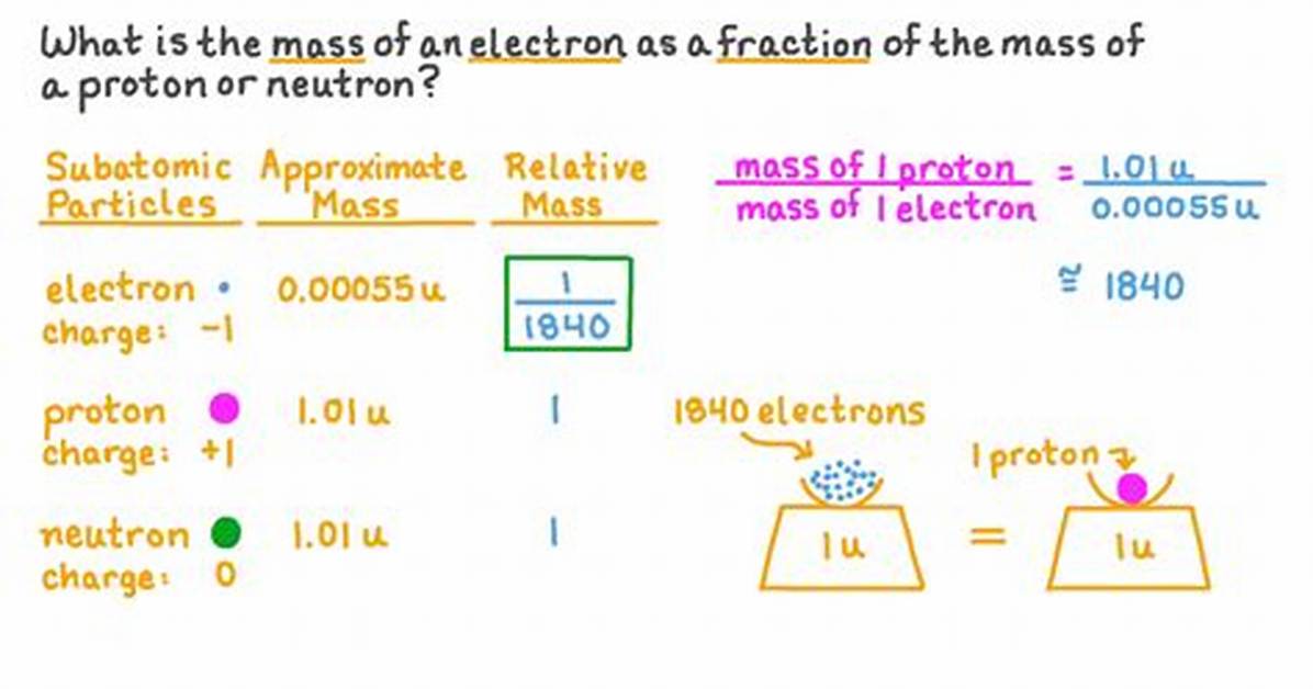 Does Electrons Have Mass?