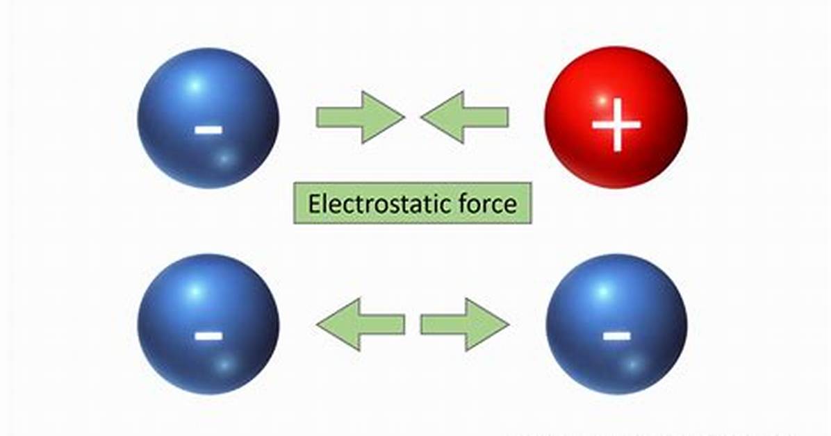 Does Electrostatic Force Depend on Medium?