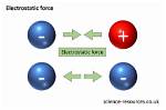 Does Electrostatic Force Depend on Medium?