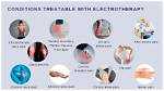 Does Electrotherapy Help Tendonitis?