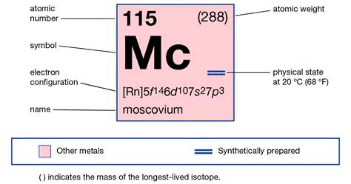 Does Element 115 Exist?