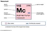 Does Element 115 Exist?