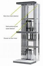 Does Elevator Applies High Powered Motor?