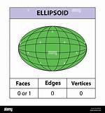 Does Ellipsoid Has Faces?