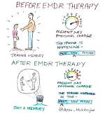 Does Emdr Help with Dissociation?