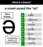 Does Emphasize Have a Schwa?