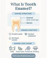 Does Enamel Grow Back?