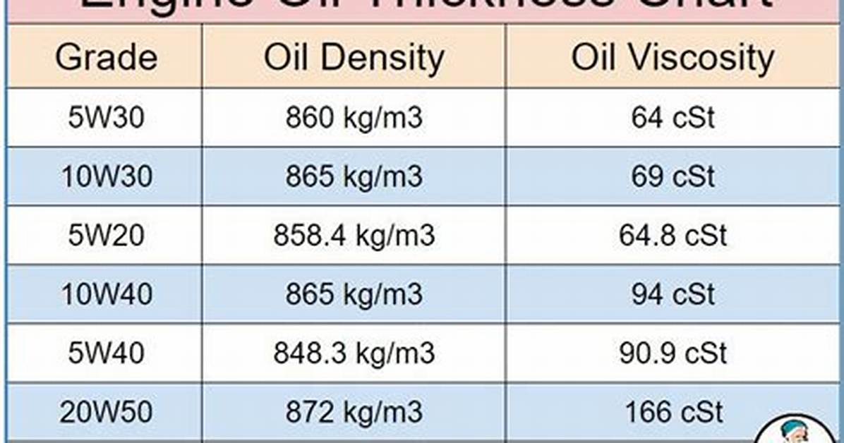 Does Engine Oil Get Thicker When Hot?