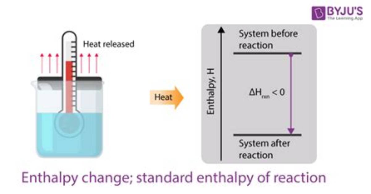 Does Enthalpy Depend on Temperature?