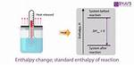 Does Enthalpy Depend on Temperature?