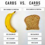 Does Equal Have Carbs?