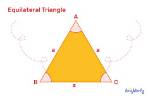 Does Equilateral Mean Equiangular?