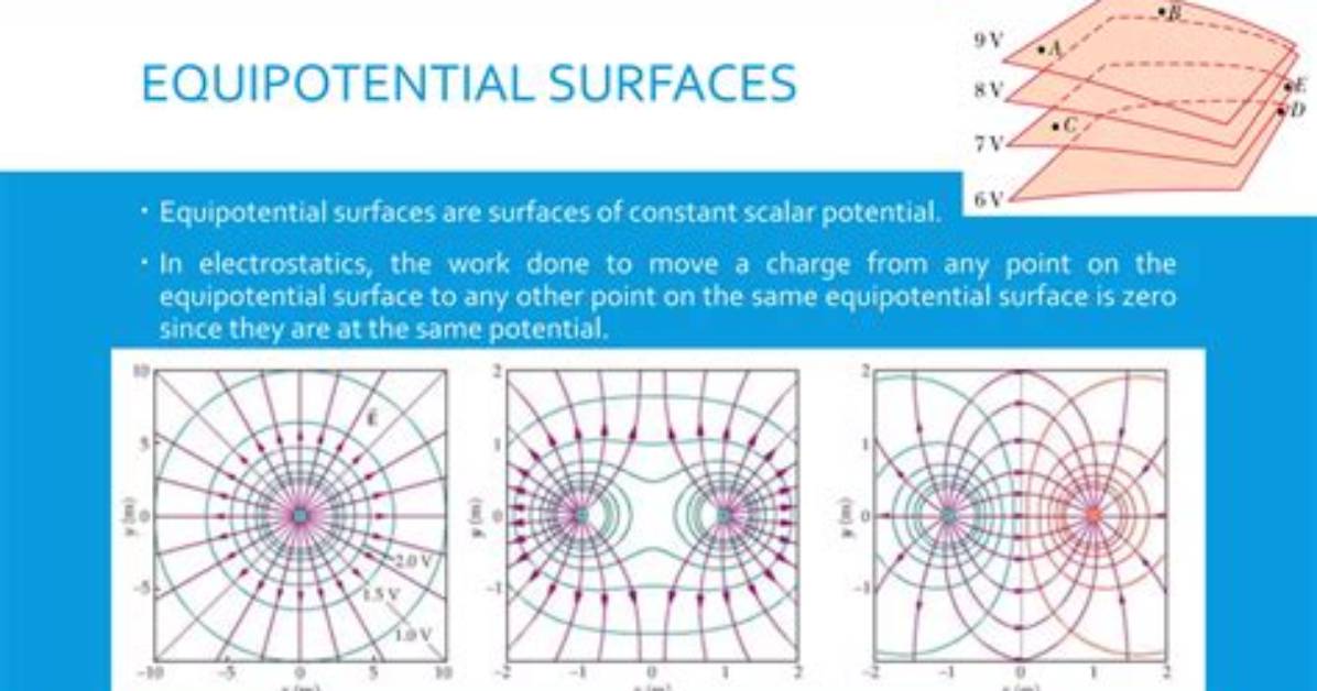Does Equipotential Surface Do Work?