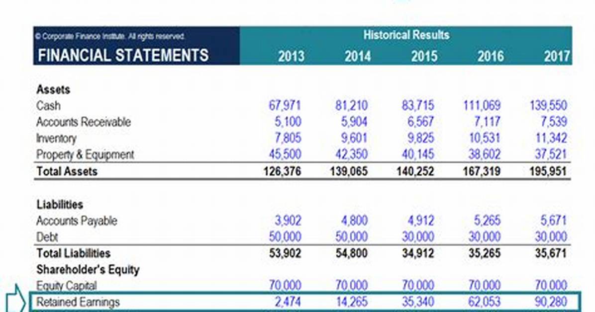 Does Equity Include Retained Earnings?