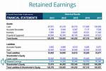 Does Equity Include Retained Earnings?