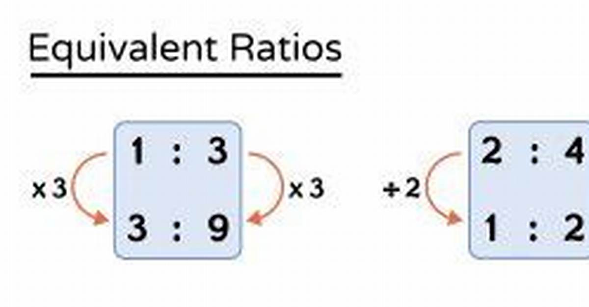 Does Equivalent Ratios Mean?