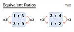 Does Equivalent Ratios Mean?