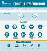 Does Erectile Dysfunction Get Better?