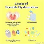 Does Erection Cause Pain?
