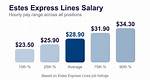 Does Estes Express Pay Overtime?