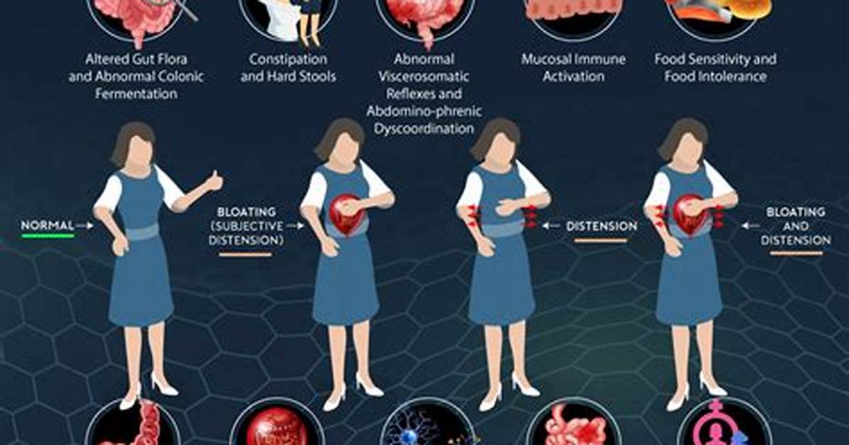 Does Estradot Cause Bloating?